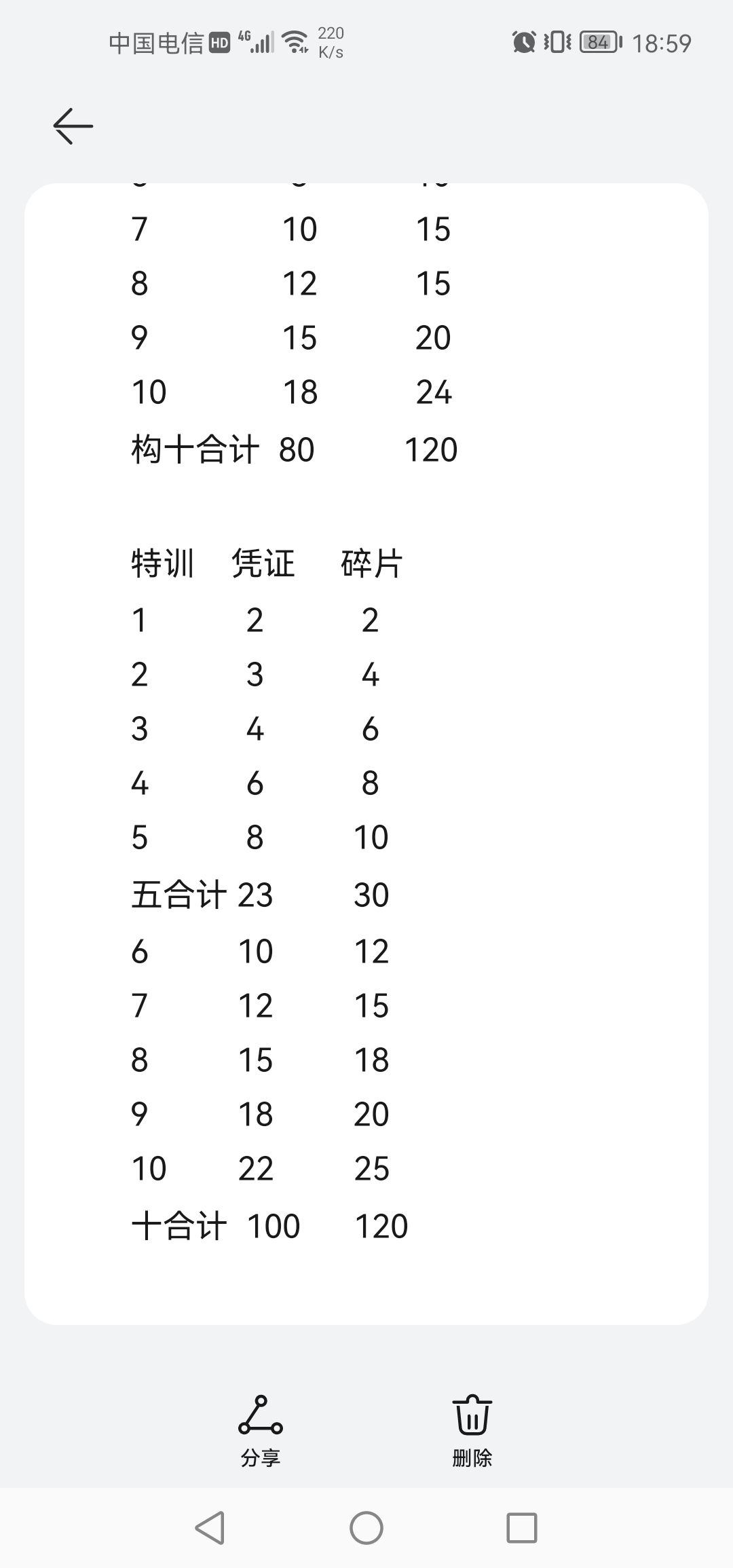 【攻略】特训资源对照表（柚子是托?纯属瞎编，千古奇冤，一定推翻）截图