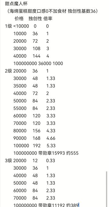 对于独创性规律的深入探究
