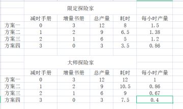 探险家的打工人生