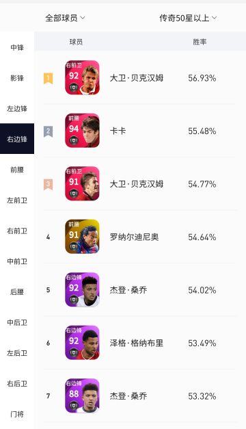 3月份天梯球员胜率~右边锋