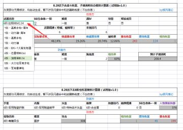 [实用工具]活下去战斗计算器（战斗伤害、子弹消耗、8阶怪暴击）（PC手机均可使用）、新城奖励性价比计算器、开箱期望计算器、8阶任务专用弹药消耗计算器、斯蒂芬邹交易模拟计算器