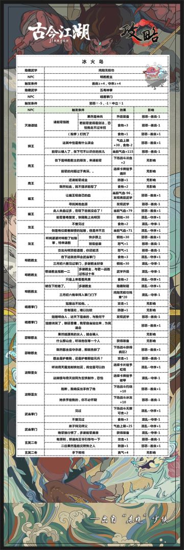 冰火岛隐藏武学触发攻略
