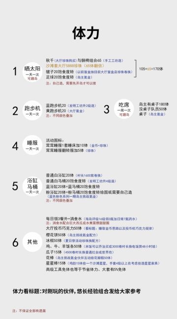 体力、利润（每天固定金币收入）、材料三者关联
