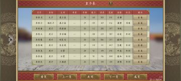 完美太子（伪）攻略：