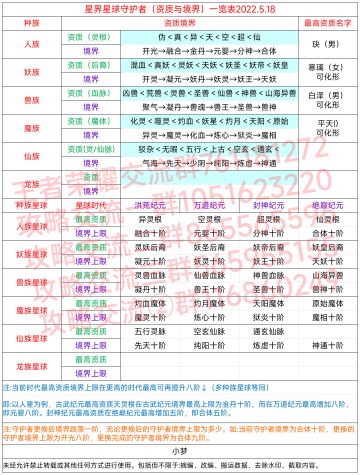 星界守护者(资质、境界)一览表2022.5.18