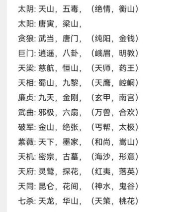 各系辅助天命实战搭配