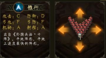 群雄时代v3.3.1版本阵型详解