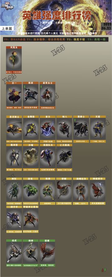 【6.23版本 英雄强度榜】第11期