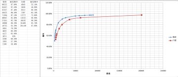游戏中部分机制的经验分享，萌新快来