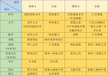 4.5.0—战士—武器战:平衡之剑—当前版本武器战