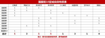 深谈【进阶宫城】潜能+特质，主推：抢断流！