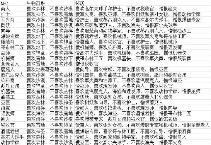 关于npc水晶传送阵截图