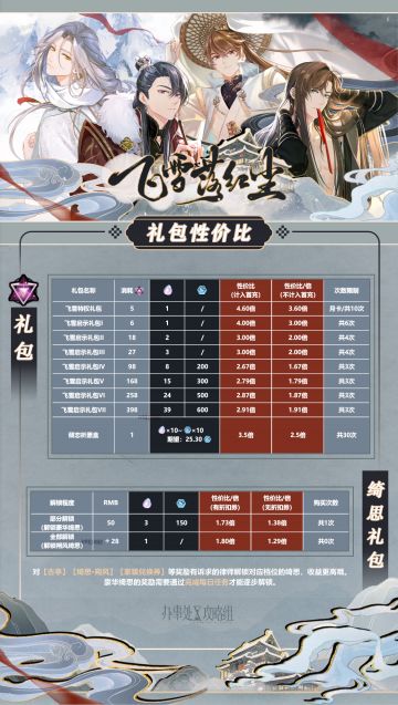 【飞雪落红尘】复刻礼包性价比