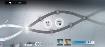 养成一只人偶需要多少资源