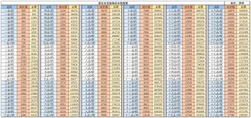 ☆混沌法宝☆祭炼成长值推算！