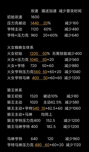 〈英雄攻速〉实测初步解析