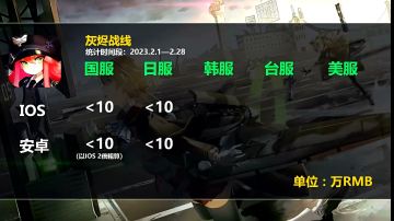 三月灰烬战线2.5周年，氪金拯救灰宝！！