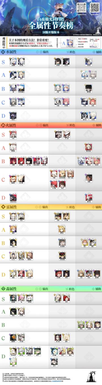 节奏榜（仅供参考）