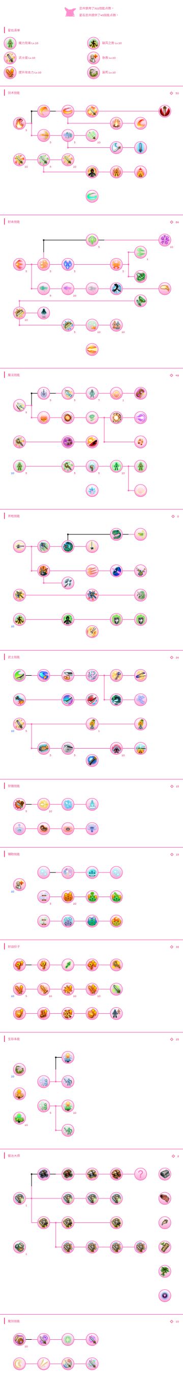 灵幸《风暴材料，旭日材料，征服者（不是最新，仅提供思路参考)