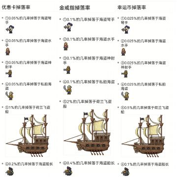 一分钟了解阳寿三件套