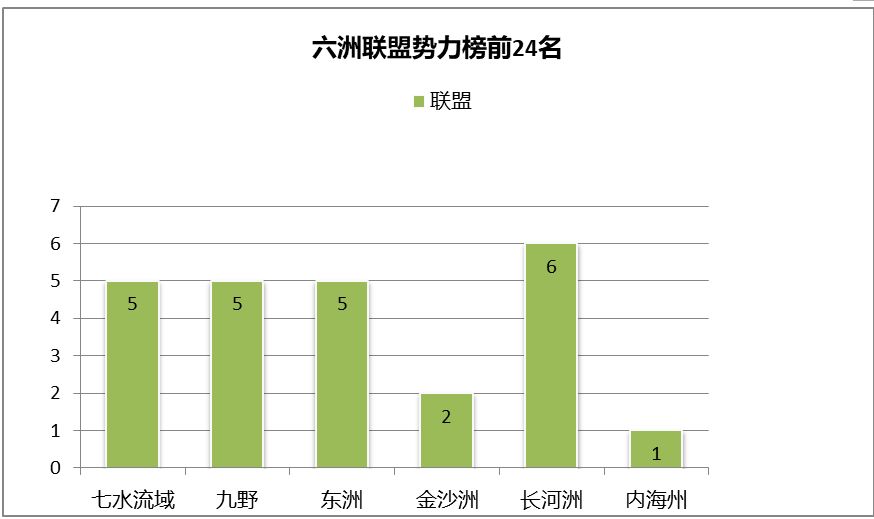 【QS20006：联盟势力值榜】截图