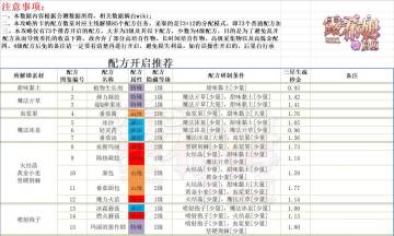 ［攻略］保姆级别的配方选择