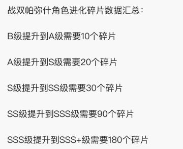 战双初始ab级角色间章刷碎片指南（120002）（7.18更新）//////////旧帖子有空重新写