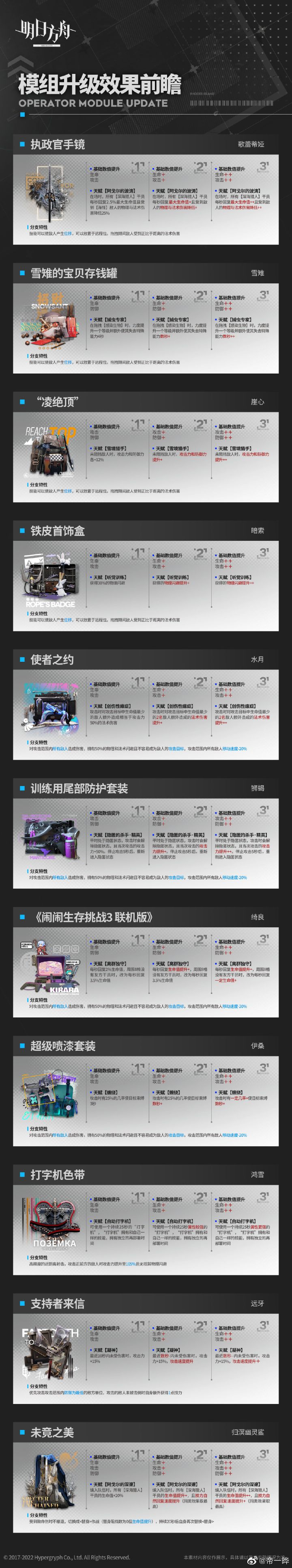 浅谈,让我们看看远处的模组吧家人们(个别字可能会打错,不要太在意)截图