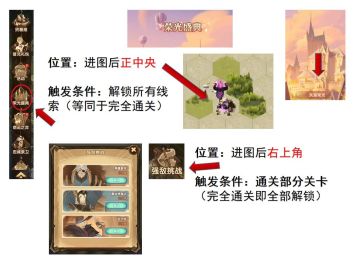 【活动——失落荣光】boss挑战