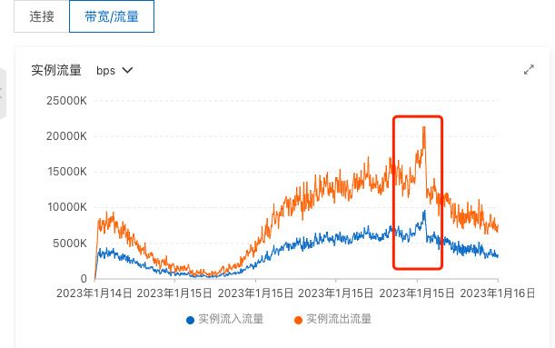 每到七点半…流量砍一半…截图