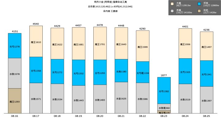 接雇佣兵截图