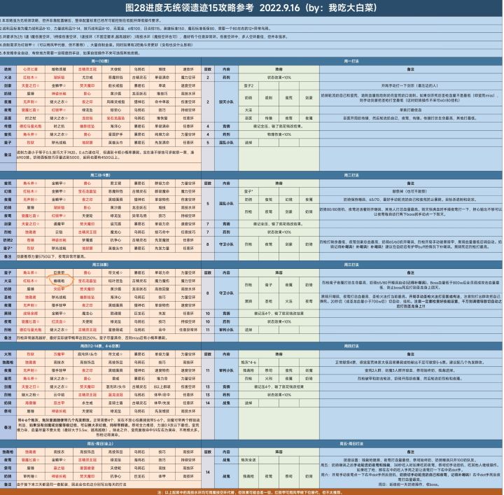 周三法师的幽魂袍是什么截图