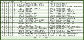战旗顺序表「新」