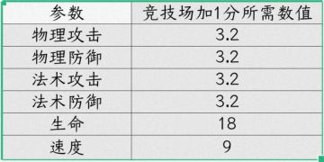 竞技场重骑培养方案（适用于萌新）