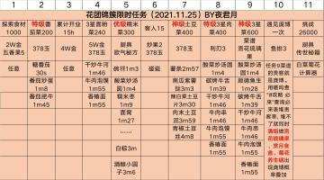 花团锦簇限时任务流程计划表（图片系搬运，原创大佬勿怪）