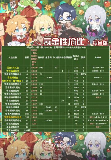 冬雪夜未眠-氪金攻略