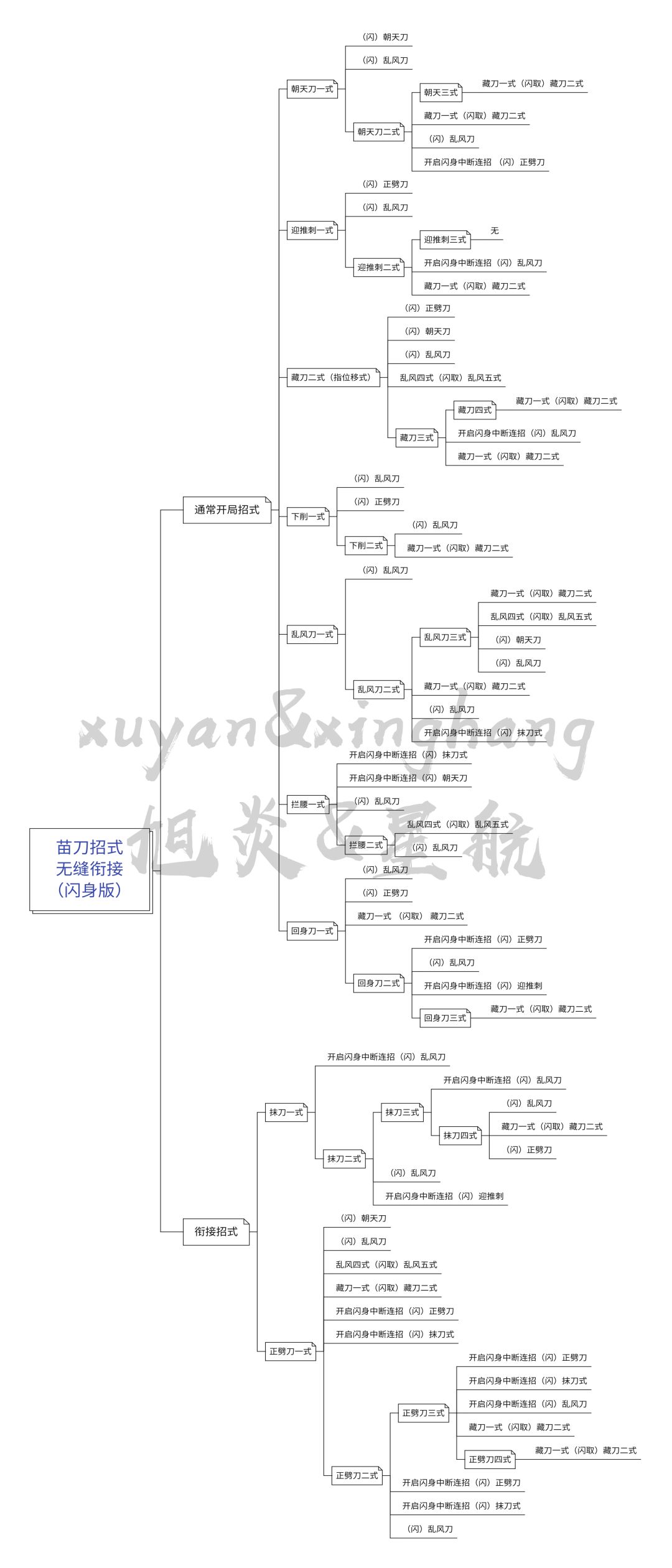 苗 刀 无缝衔接招式大全「闪身篇」截图
