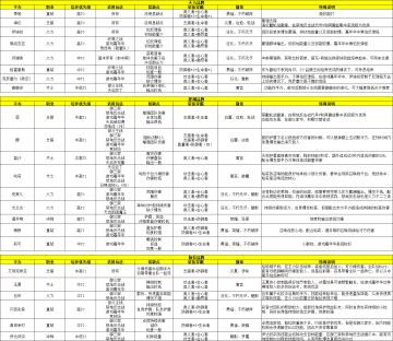 高能手办团目前版本实用手办