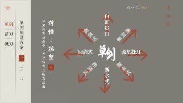 萝莉剑法 心法篇（冲上高品的最后一块拼图）