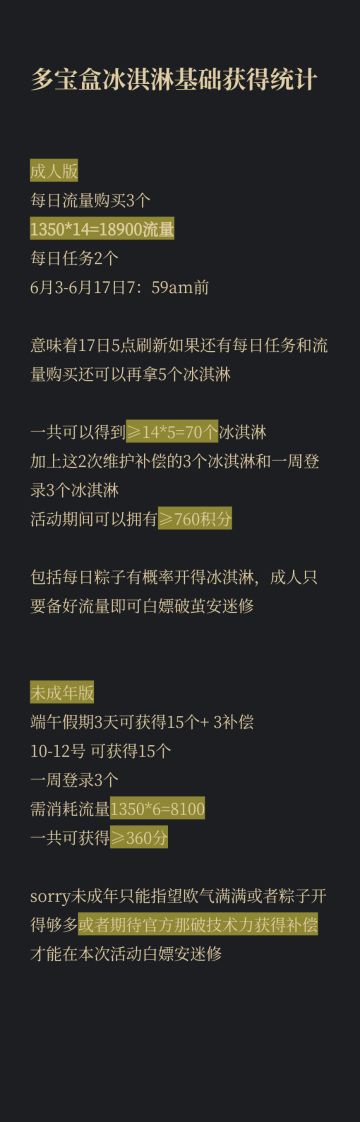 多宝盒冰淇淋获得基础数据