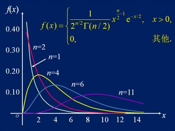 卡方分布&锻造→进度→攻略→游戏