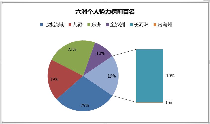 【QS20006：个人势力值排行榜】截图