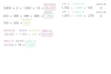 【个人记录用】春节年糕收集