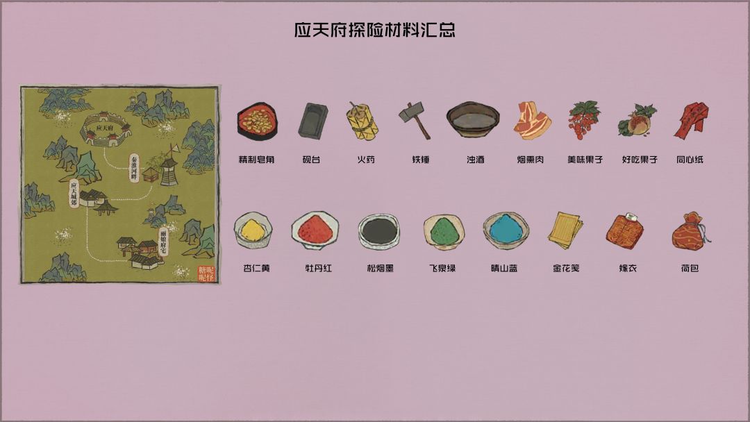 应天府探险材料汇总截图