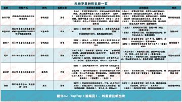 【妙级名臣】大揭秘