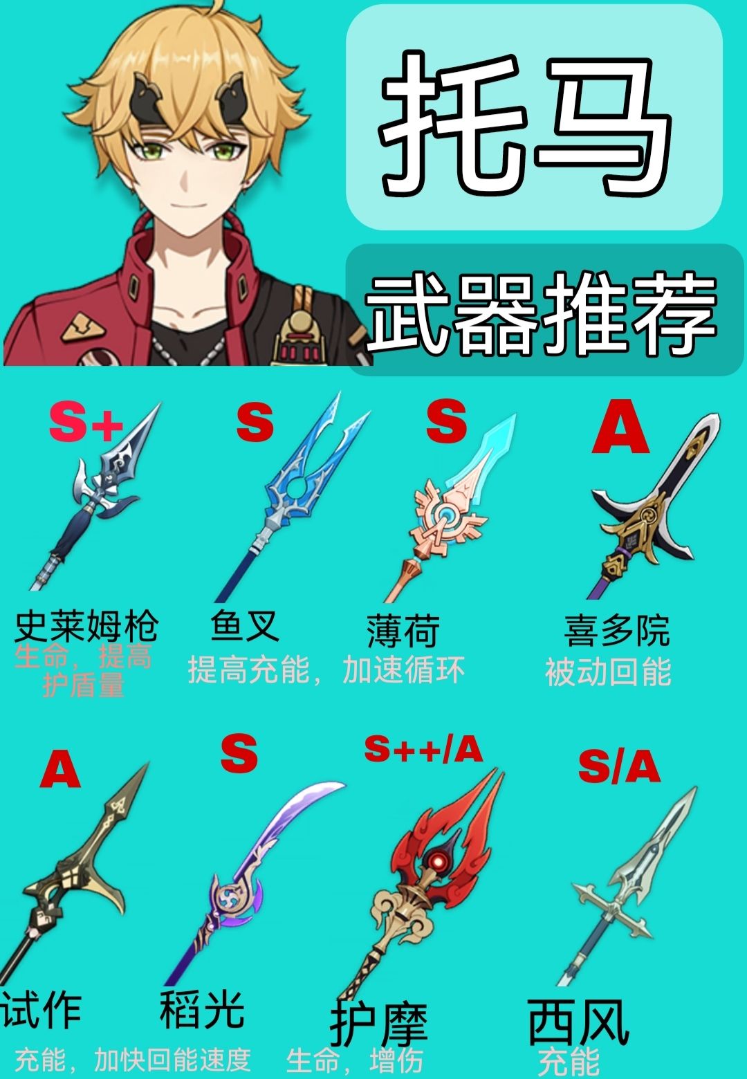 托马培养 武器 圣遗物 及配对手法截图
