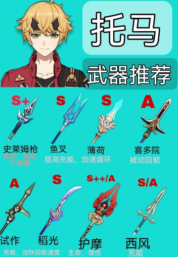 托马培养 武器 圣遗物 及配对手法