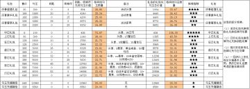 替大家算了下礼包氪金情况