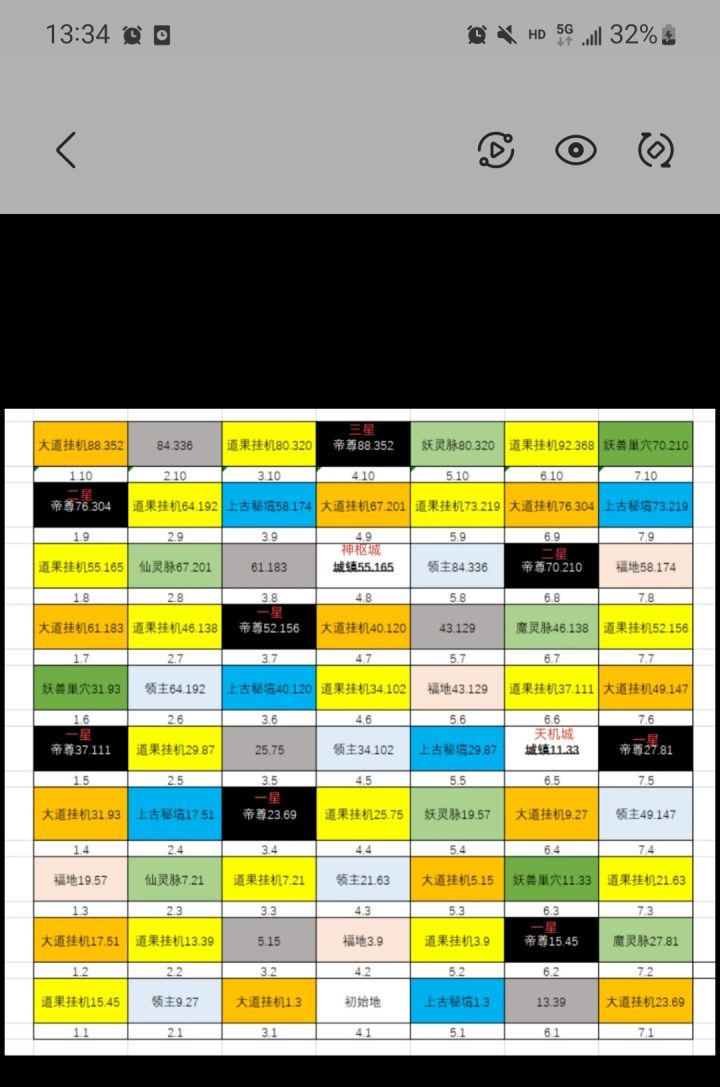 八荒攻略(粗略版)陆续更新中截图
