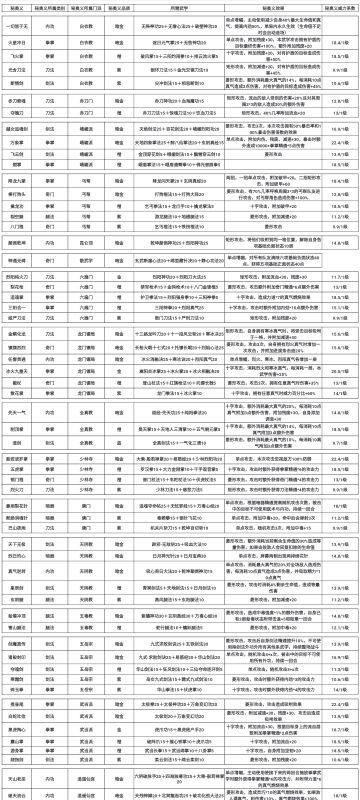 秘奥义大全（闲着没事整合了一下）